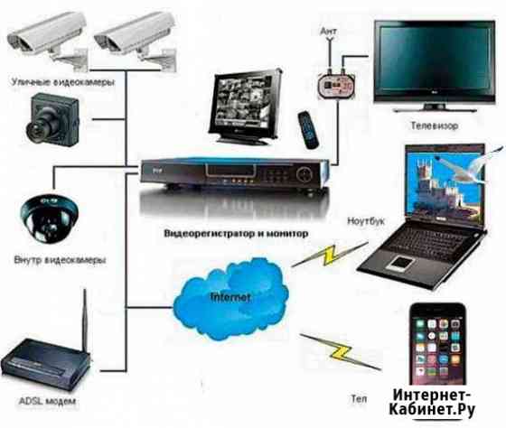 Установка видеонаблюдения, скуд, монтаж слаботок Владикавказ