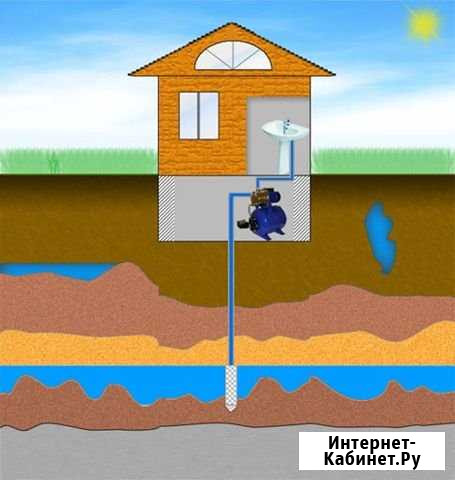Пробиваем трубы на воду (садовые колонки ) Новокузнецк - изображение 1