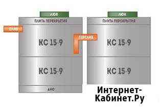 Септик под ключ Нижний Новгород