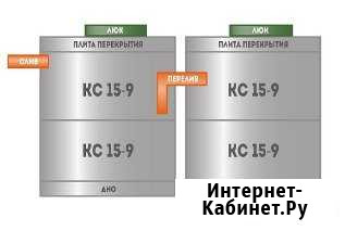 Септик под ключ Нижний Новгород - изображение 1