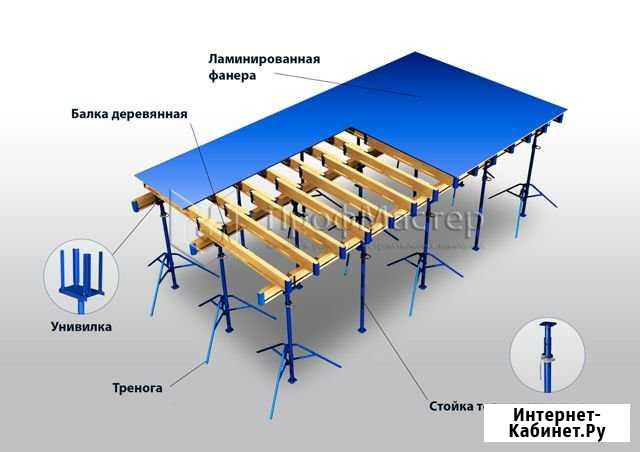 Аренда опалубки перекрытий Троицк - изображение 1