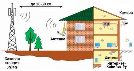 Безлимитный мобильный интернет (3G/4G) Алексин