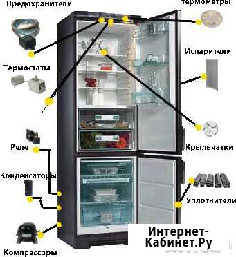 Ремонт холодильников Самара - изображение 1