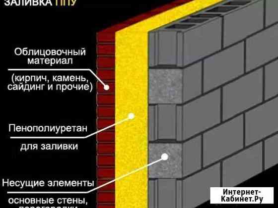 Утепление дома пенополиуретаном ппу заливка пустот Новый Оскол