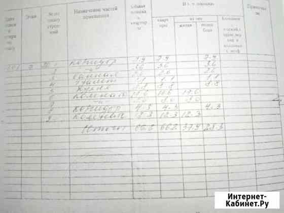 3-комнатная квартира, 66.2 м², 7/9 эт. на продажу в Полысаево Полысаево