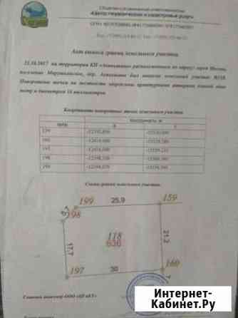 Участок ИЖС 6 сот. на продажу в Кокошкино Кокошкино