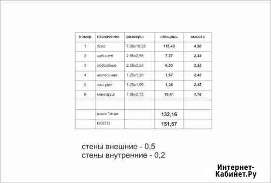 Гараж >30 м² в аренду в Красноярске Красноярск