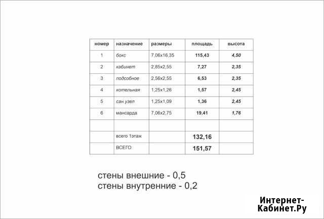 Гараж >30 м² в аренду в Красноярске Красноярск - изображение 1
