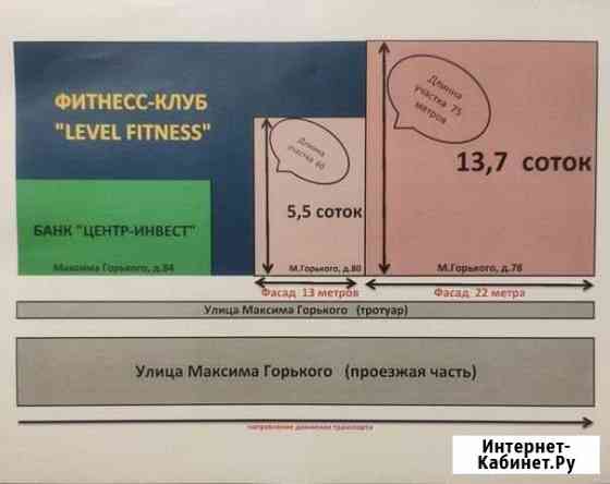 Участок ИЖС 19 сот. на продажу в Батайске Батайск