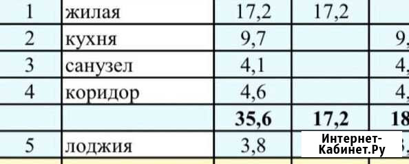 1-комнатная квартира, 37.5 м², 12/14 эт. на продажу в Ярославле Ярославль - изображение 1