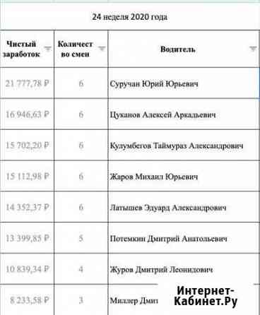 Водитель такси на брендированый а/м Санкт-Петербург