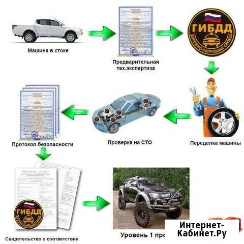 Техэкспертиза для регистрации гбо в гибдд Петрозаводск - изображение 1