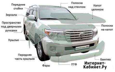 Бронирование Кузова Авто, Антигравийной Плёнкой Славянск-на-Кубани