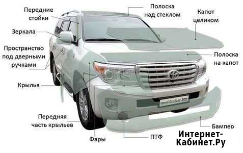 Бронирование Кузова Авто, Антигравийной Плёнкой Славянск-на-Кубани - изображение 1