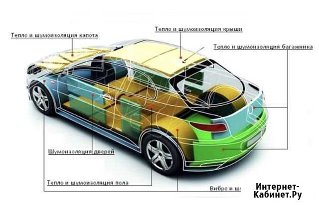Шумоизоляция авто, антикоррозийная обработка,полир Кисловодск - изображение 1