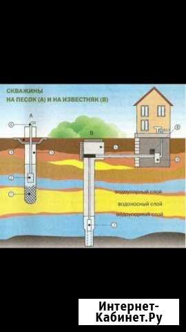 Бурение скважин на воду Дербент - изображение 1