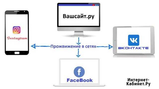 Создание сайтов Истра - изображение 1