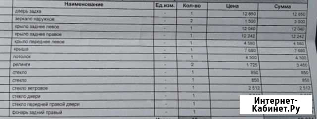 Кузовной металл на LADA Kalina 2 Воткинск - изображение 1