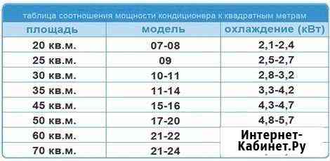Установка кондиционера Владикавказ