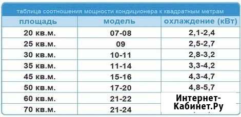 Установка кондиционера Владикавказ - изображение 1