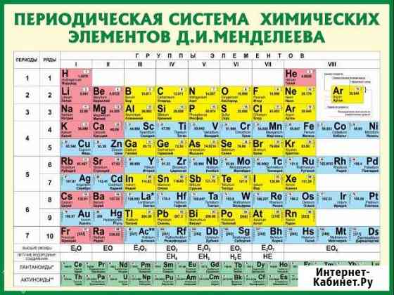 Репетитор по химии Новочеркасск