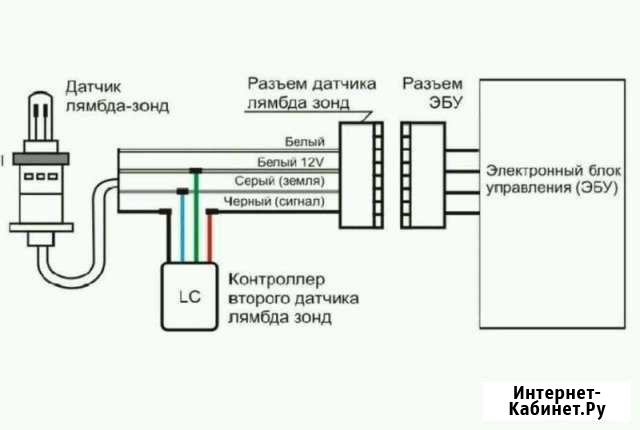 Обманка для катализатора Новосибирск - изображение 1