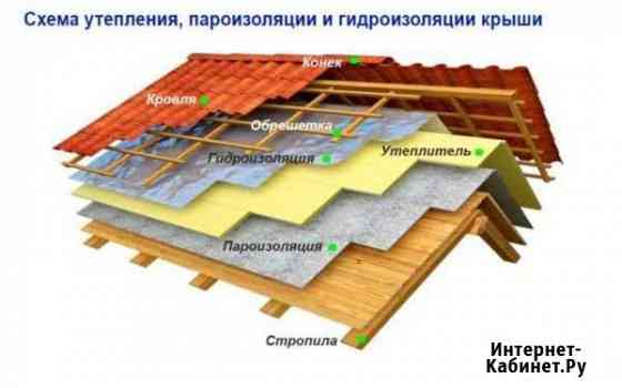 Утепление крыши, стен и мансарды Одинцово