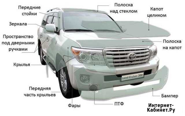 Оклейка антигравийной пленкой. Защита SunTek PPF Москва - изображение 1