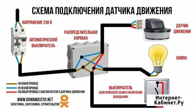 Аварийный выезд электрика Красноярск - изображение 1