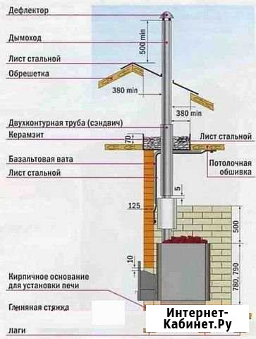 Монтаж дымохода Екатеринбург - изображение 1
