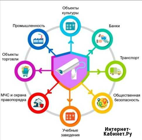 Установка Видеонаблюдения, Домофонов, Скуд Железногорск - изображение 1