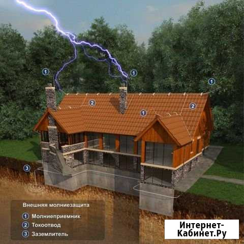 Молниезащита здания Москва - изображение 1