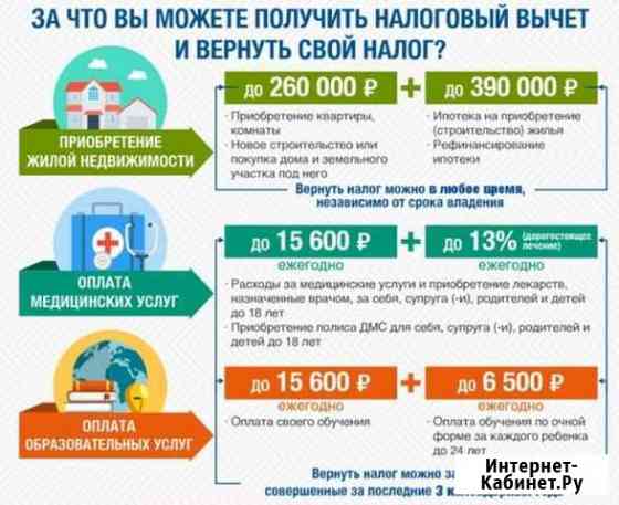 Заполнение декларации 3-ндфл Сызрань