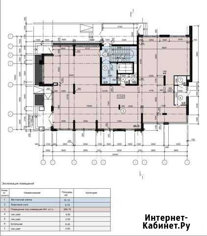 Помещение свободного назначения, 281.1 кв.м. Симферополь - изображение 1