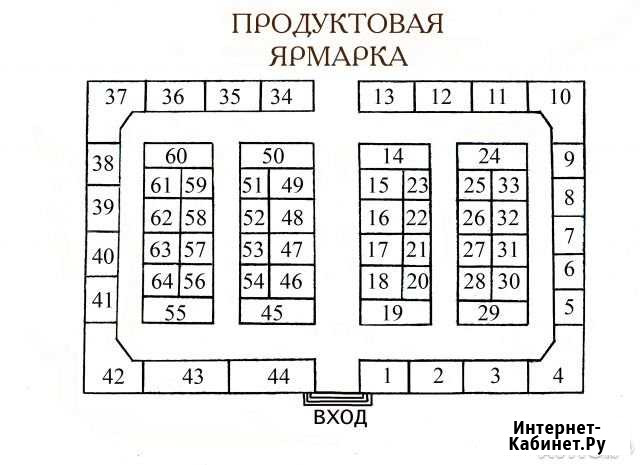 Коммерческая недвижемость Санкт-Петербург - изображение 1