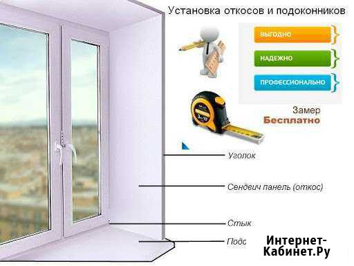 Теплые откосы на окна.двери.регулеровка Маркс - изображение 1