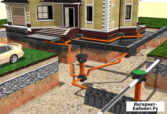 Бордюр kanta,лотки водоотводные,дождеприемники Оренбург - изображение 1