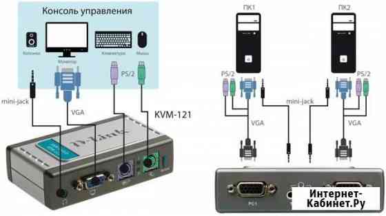 2-хпортовый D-Link KVM-121/A Псков
