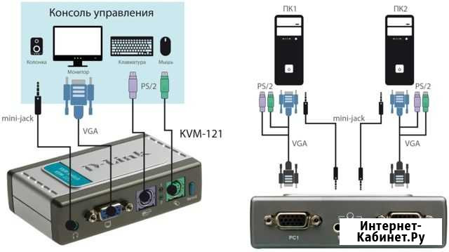 2-хпортовый D-Link KVM-121/A Псков - изображение 1