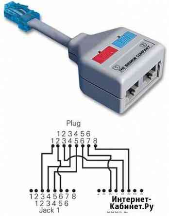 Разветвитель Siemon на два гнезда RJ-45 Королев