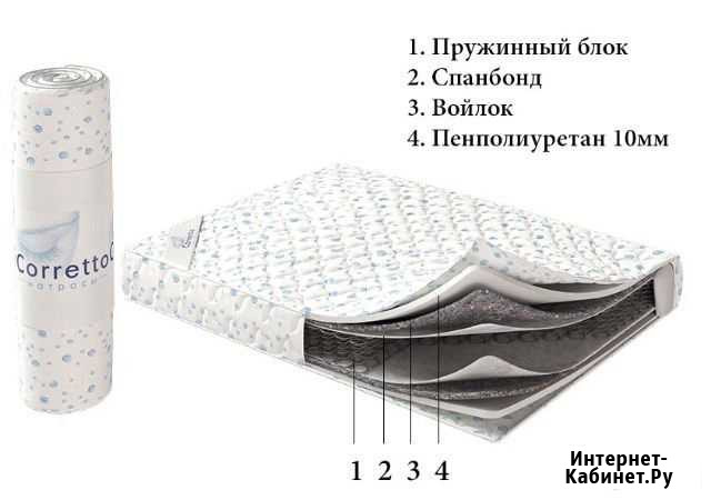 Матрас Петрозаводск - изображение 1
