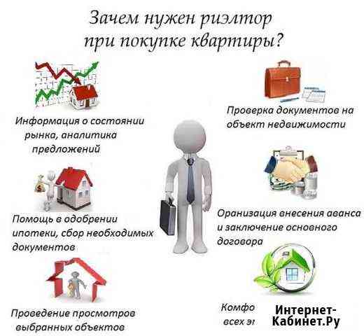 Помощь в продаже, купле, аренде жилой и коммерческ Тамбов