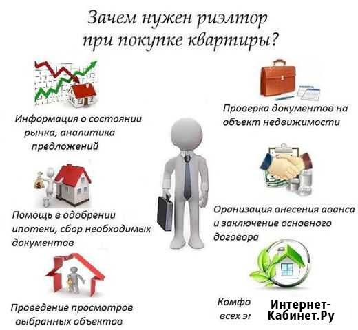 Помощь в продаже, купле, аренде жилой и коммерческ Тамбов - изображение 1
