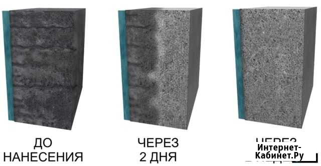 Гидроизоляция фундамента Выселки - изображение 1