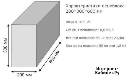 Блок газосиликатный Мценск - изображение 1