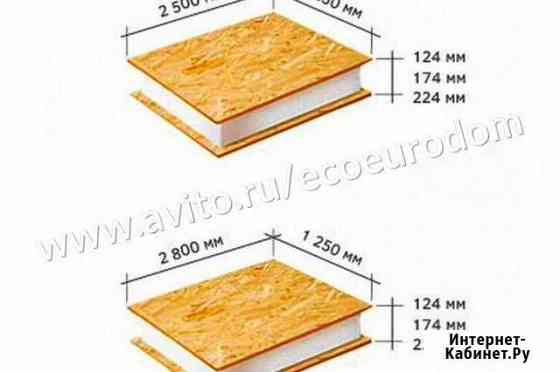 Сип панели (SIP) Хабаровск