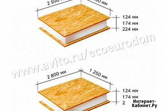 Сип панели (SIP) Хабаровск - изображение 1