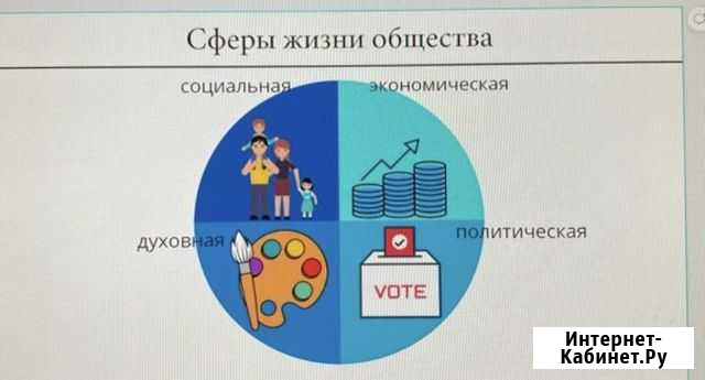 Проект Самара - изображение 1