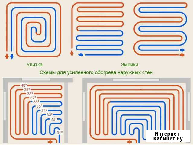 Тёплый пол Калининград - изображение 1