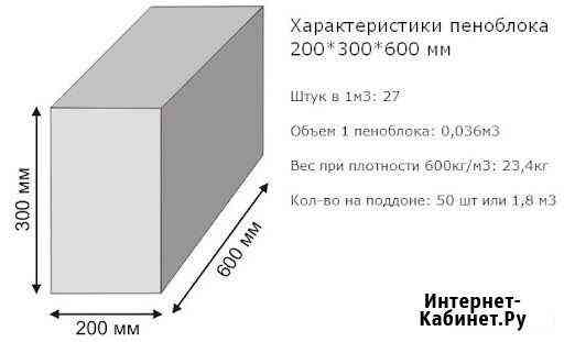 Блок газосиликатный Мценск